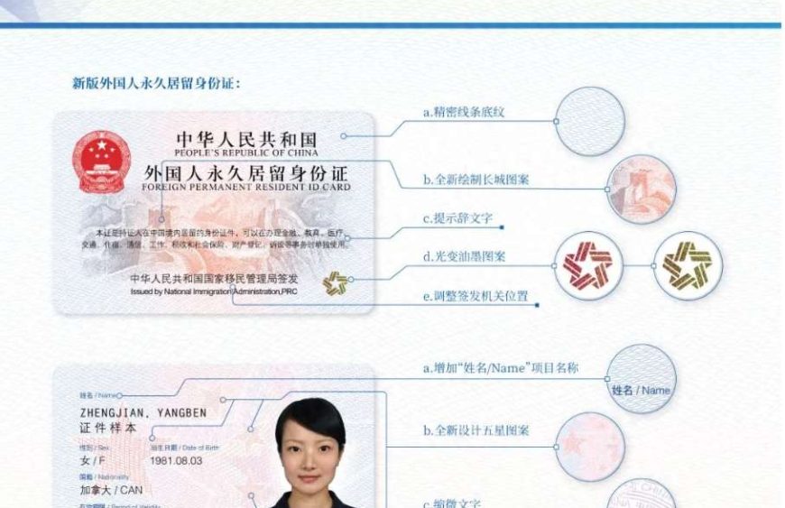 Fake Chinese Id Card Number