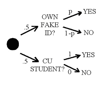 Fake Id Student