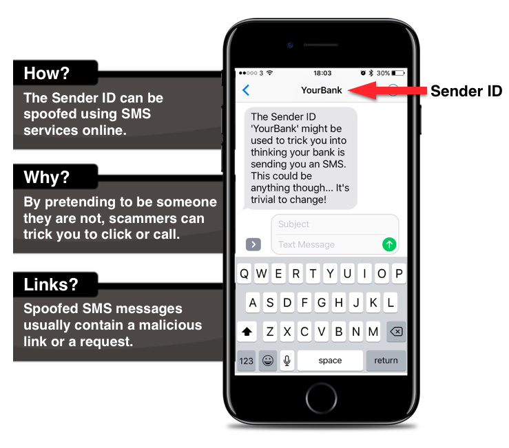 fake sender id sms free