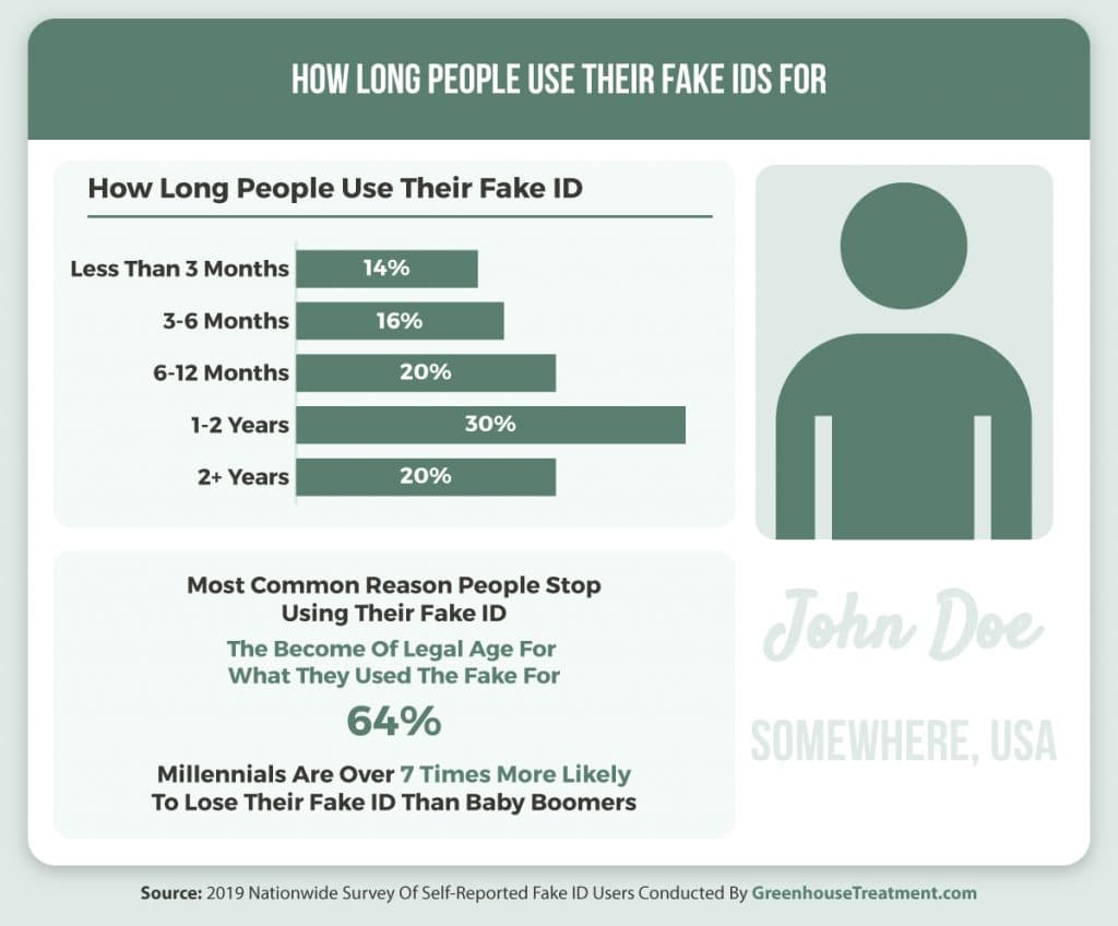 how much do fake ids cost reddit