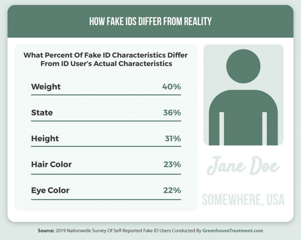 how to purchase a fake id